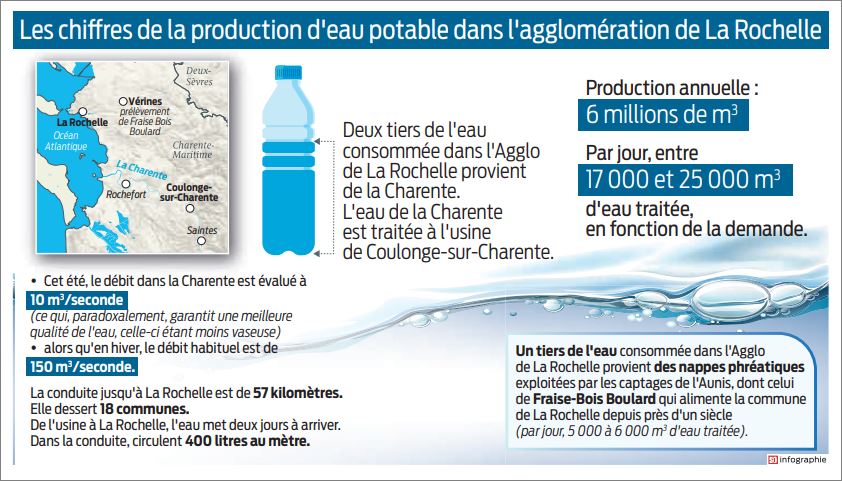 2022-08-22 Infographie Sud Ouest