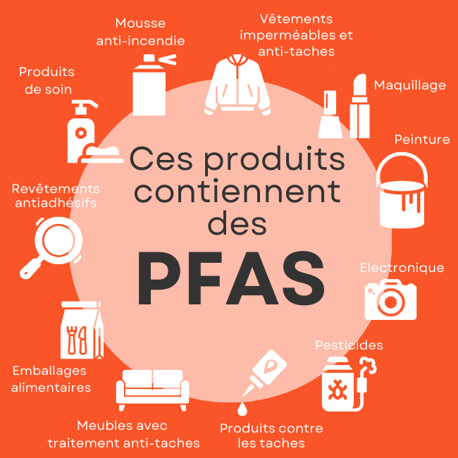 PFAS – Des substances dans le&nbsp;collimateur
